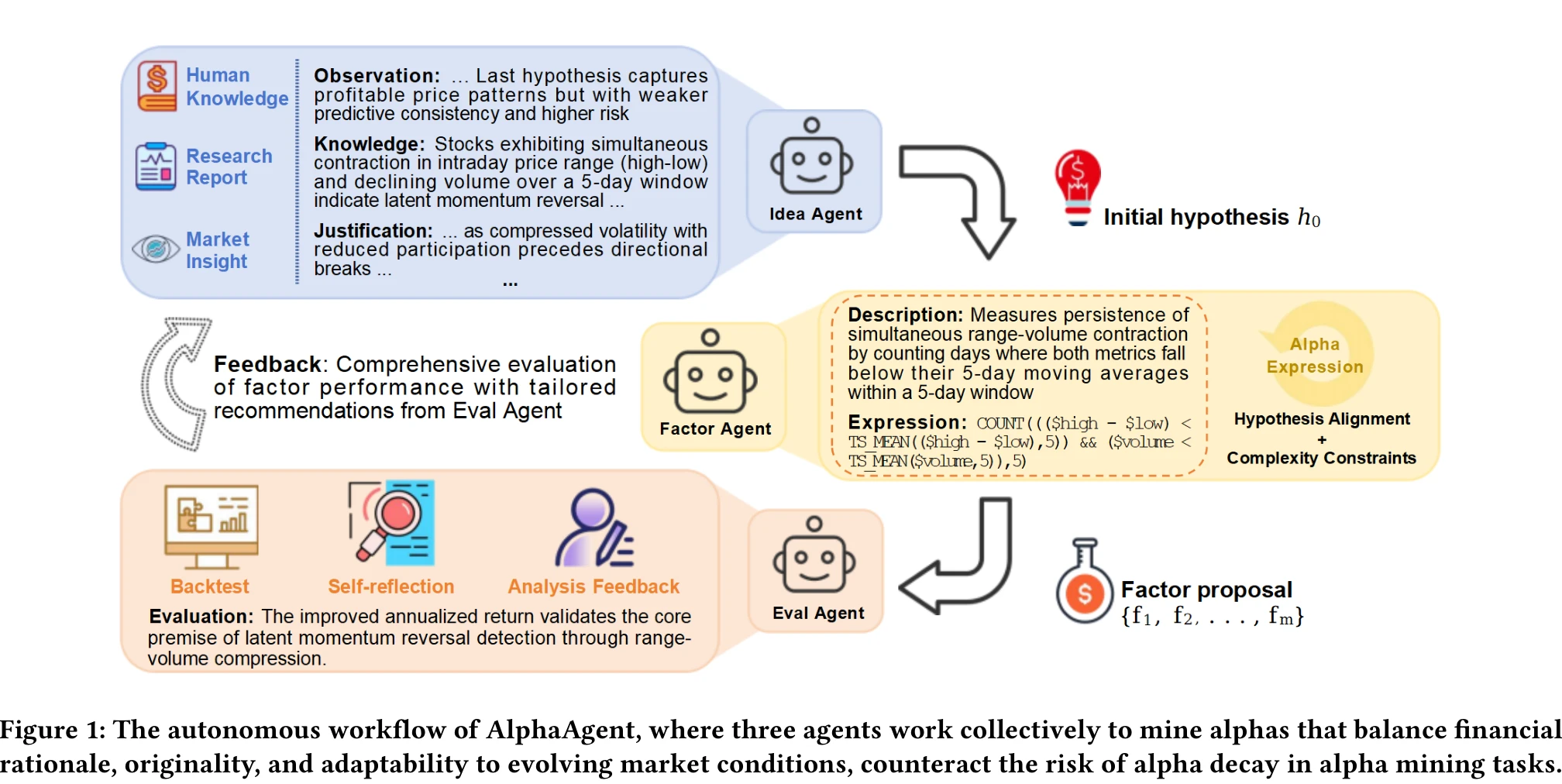 AlphaAgent multi-agent workflow with regularized exploration