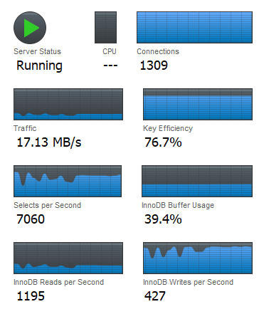 mysqlbench server status