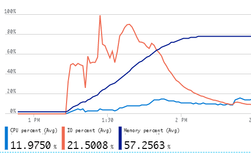 mysql startup