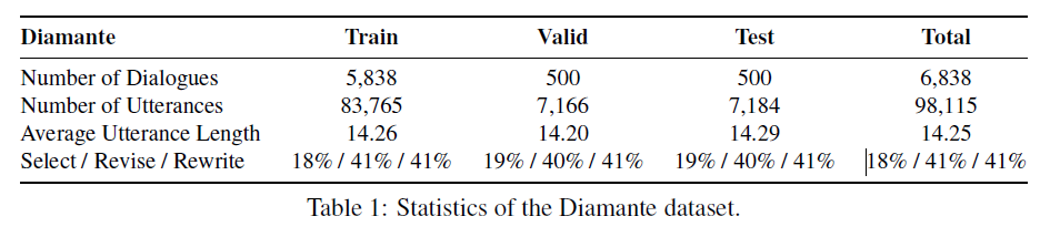 Diamante Stats