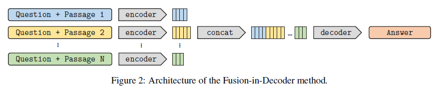 FiD Architecture