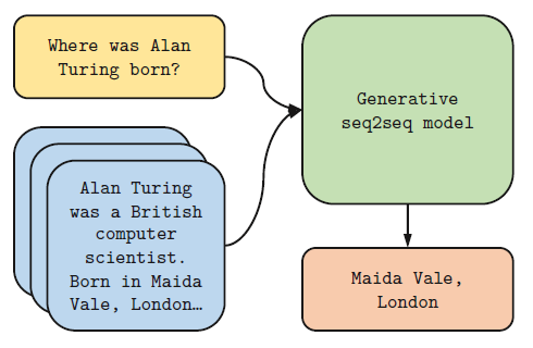 FiD Example