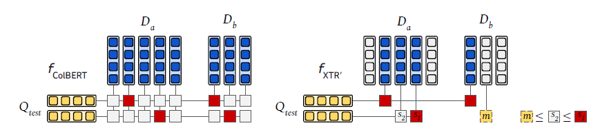 XTR Missing similarity imputation