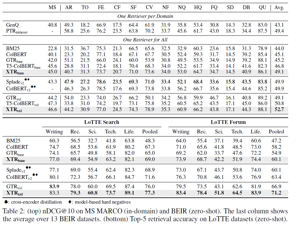 XTR Result