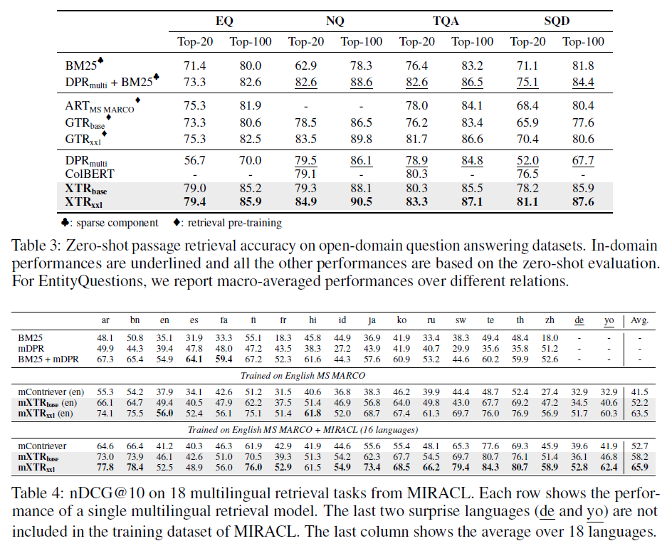 XTR Result